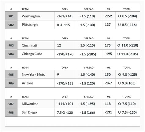 mlb betting - mlb betting today.